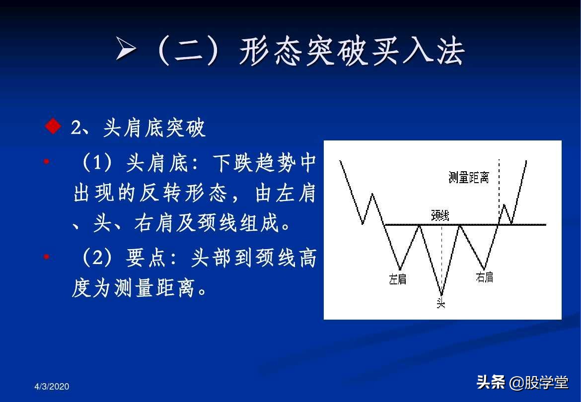 a股最实用买卖指标,股票趋势买卖点的详解