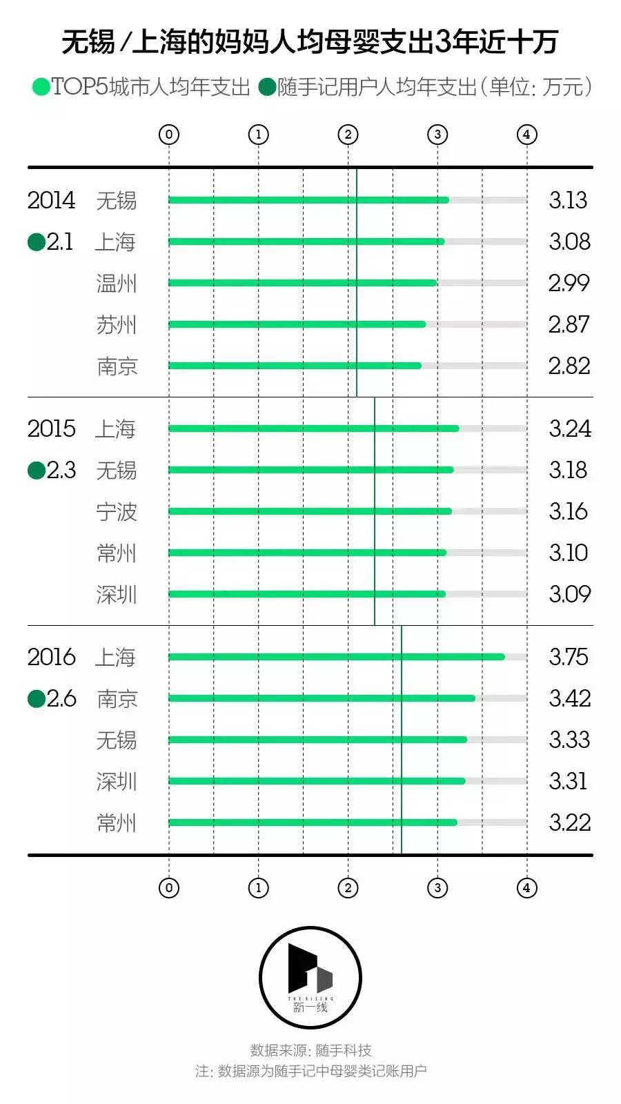 三线城市养一个孩子需要花多少钱,一线城市养小孩一年要花多少钱