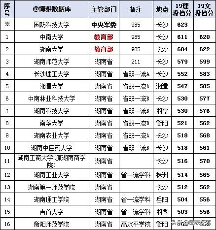 衡阳师范学院要改成大学了吗,衡阳师范学院扩招吗