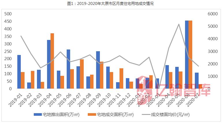房地产趋势保利,保利房地产回暖