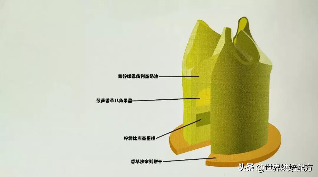 贝鲁耶校长MOF“加勒比海盗的钱袋”有配方啦！（可*载下**）