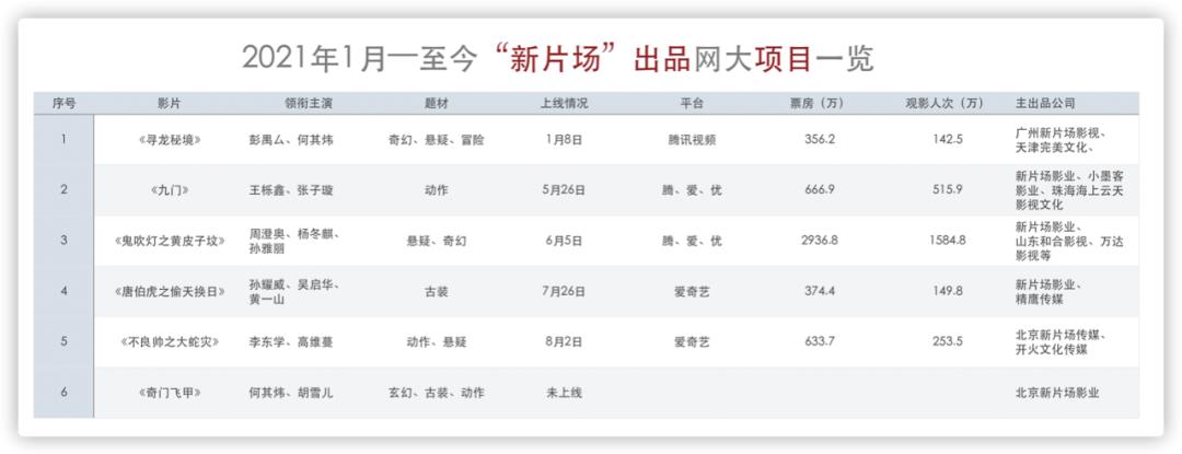 网络电影市场前途,网络电影发展趋势和盈利模式