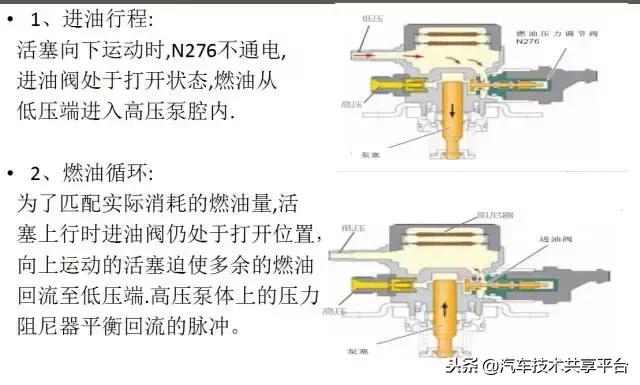 途观燃油压力低,途观epc灯亮报燃油压力低