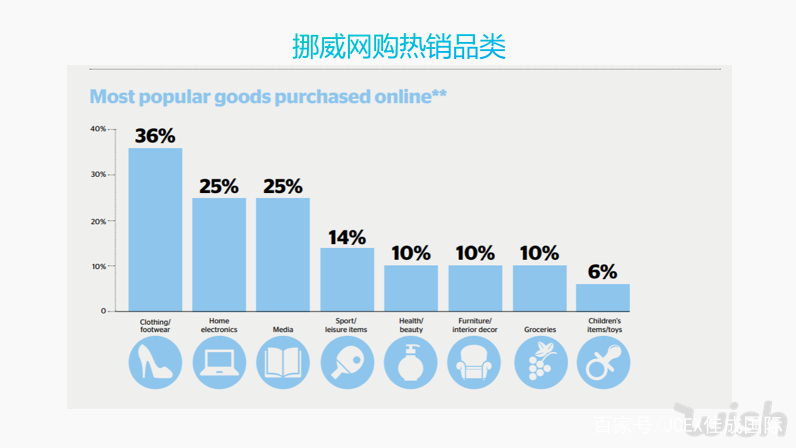 全球最富裕的五国用户，都在Wish豪掷千金买什么？