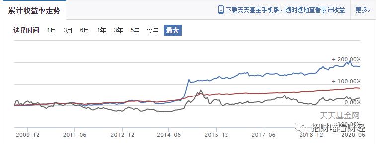 博时信用债纯债券c保本吗,博时信用债