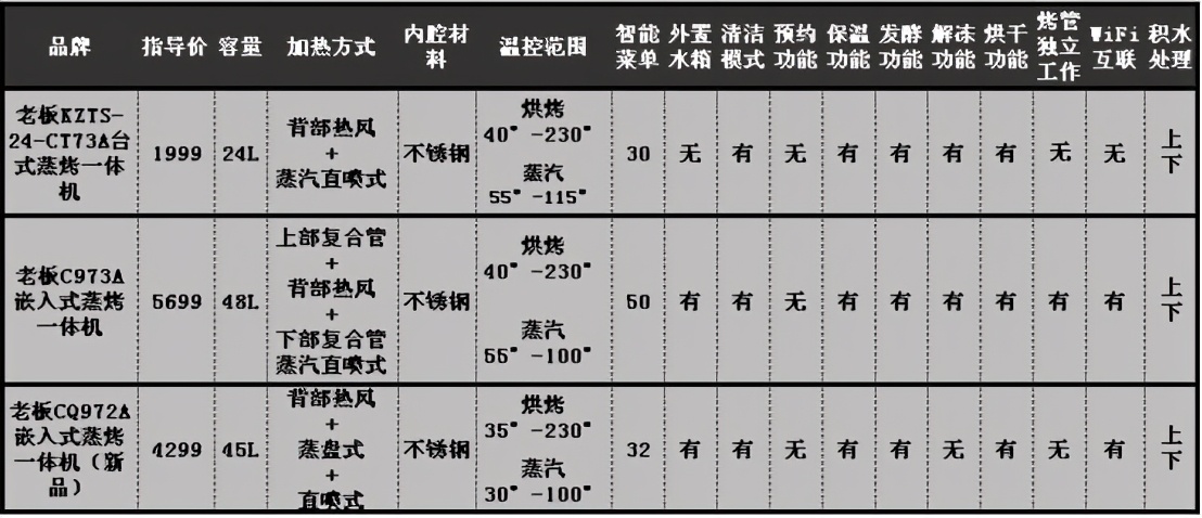 烤箱好还是微波炉烤箱一体机好,烤箱微波炉一体机好还是烤箱好