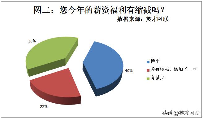 英才网联找工作怎么样,英才网联怎么样