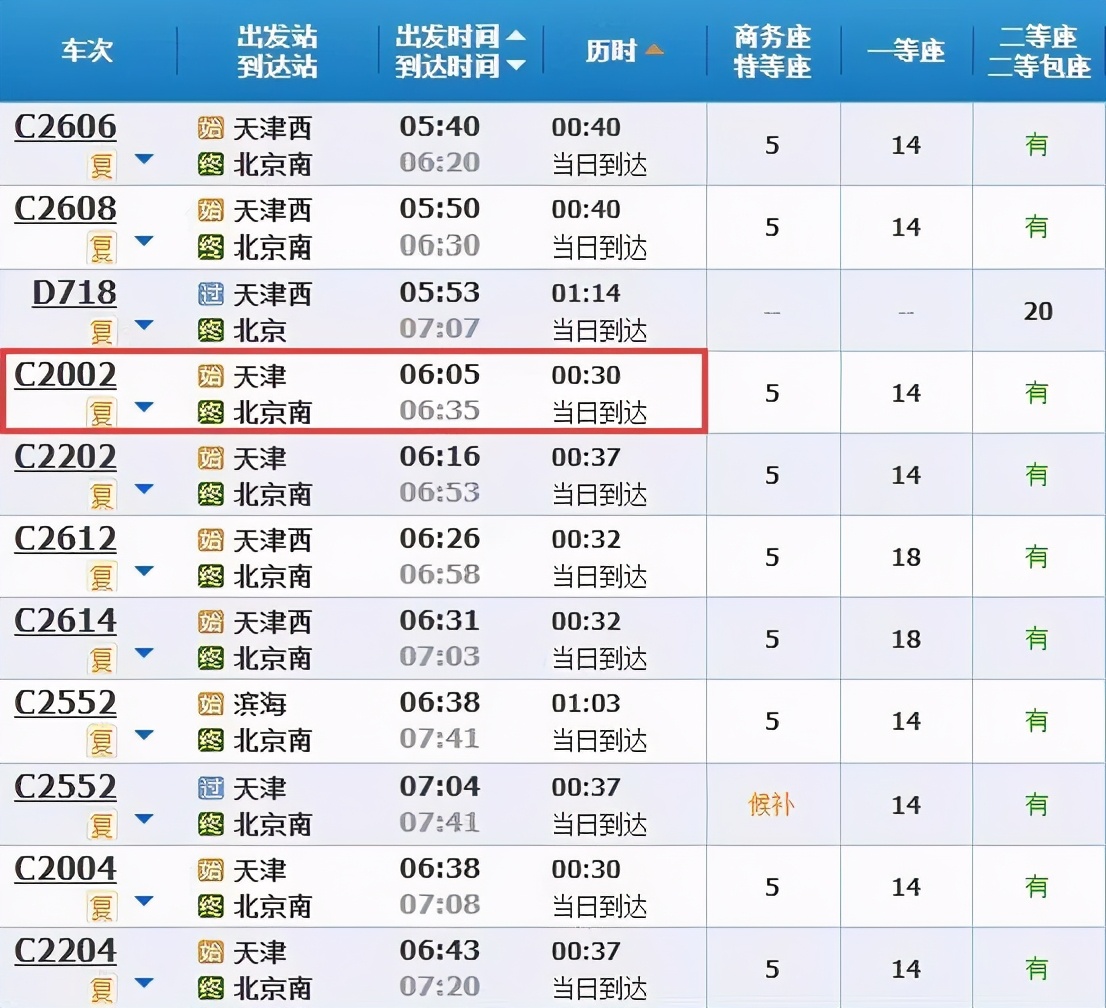 天津出发坐高铁到太原可以出站吗,从天津出发高铁可到达多少城市