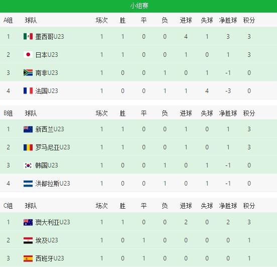 奥运男足比赛赛程巴西,阿根廷男足对巴西历史战绩