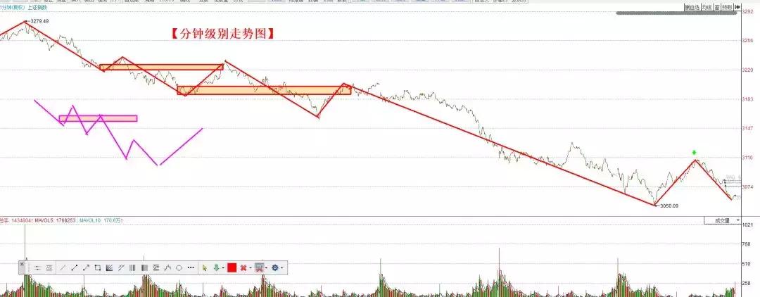 六连阳后要不要歇一歇,6连阴代表什么