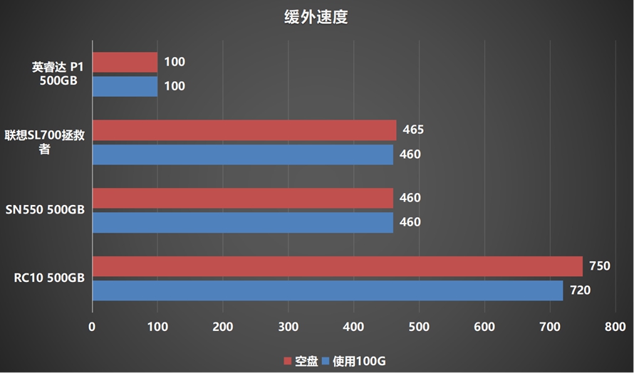 ssd固态硬盘性价比排行,500gbnvmessd横评