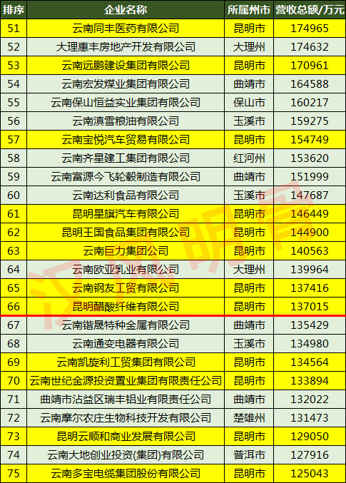 昆明雪兰牛奶厂靠谱吗,昆明雪兰牛奶有限公司在什么地方
