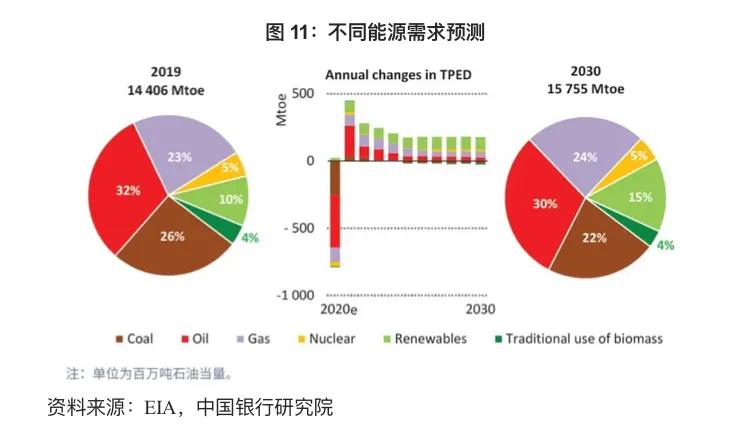 大宗商品从哪里看价格趋势,大宗商品价格趋势预判
