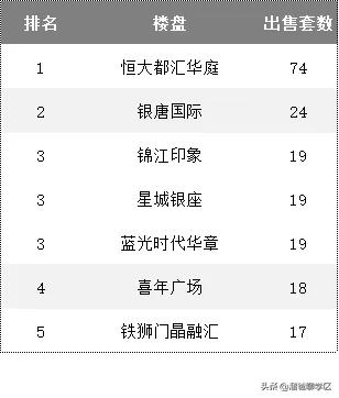 天涯石小学龙王庙正街,龙王庙正街小学属于哪个档次