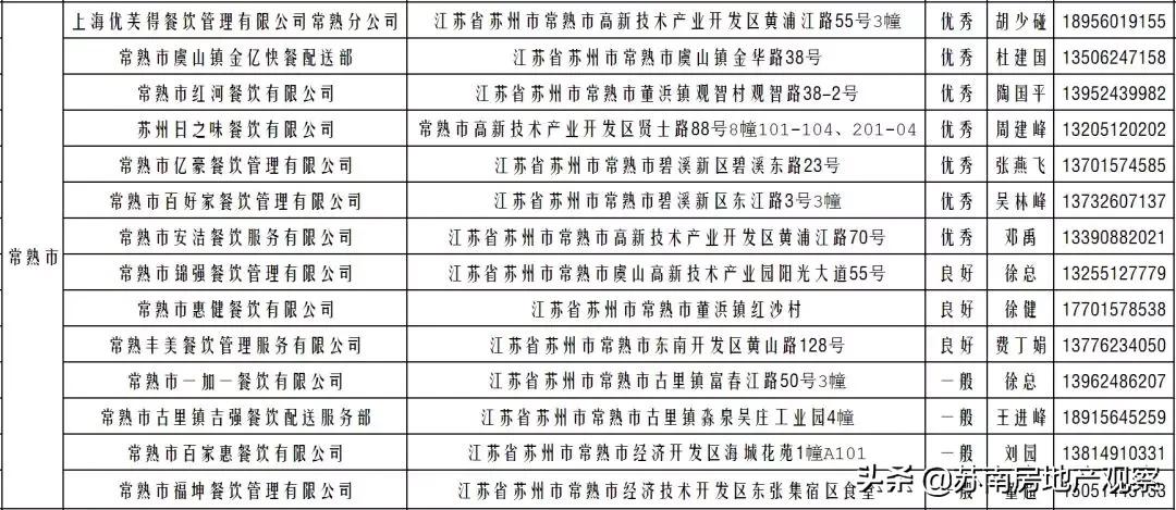 苏州菜场营业时间公示最新,苏州长江路农贸市场恢复营业了吗