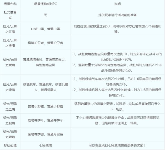 梦幻西游彩虹争霸赛怎么取消报名,梦幻西游彩虹争霸赛技巧