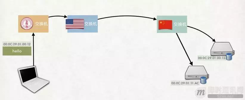 mac地址和ip地址通俗易懂,ip地址为什么还需要mac地址
