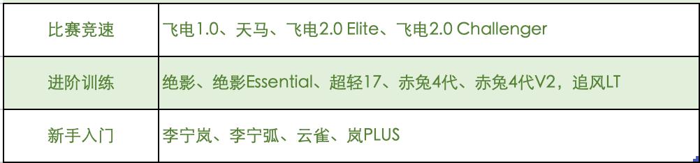 科技颜值跑鞋100到200元,䨻科技李宁跑鞋推荐