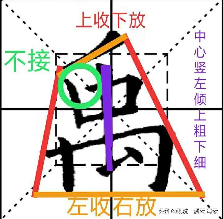 九成宫每日一字横字写法,九成宫每日一字分析