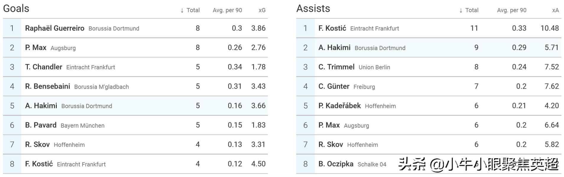 萨内蒂接班人！阿什拉夫哈基米能让国米的右路重新焕发活力吗？