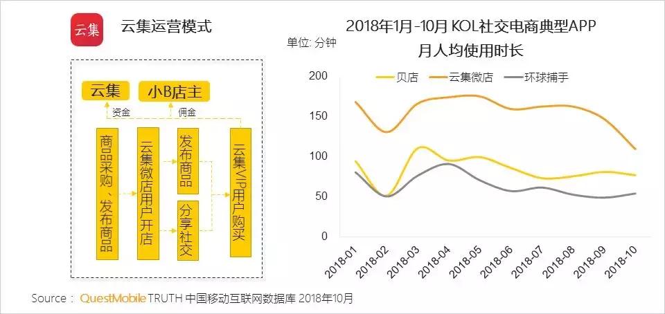 社交电商拼多多关键点,电商巨头拼多多逆势增长