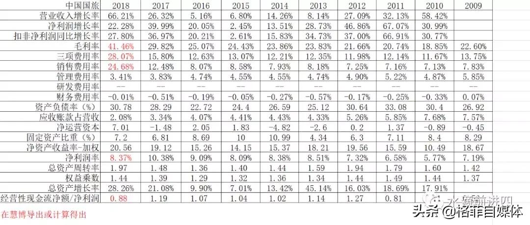 中国国旅优势,中国国旅为什么做免税