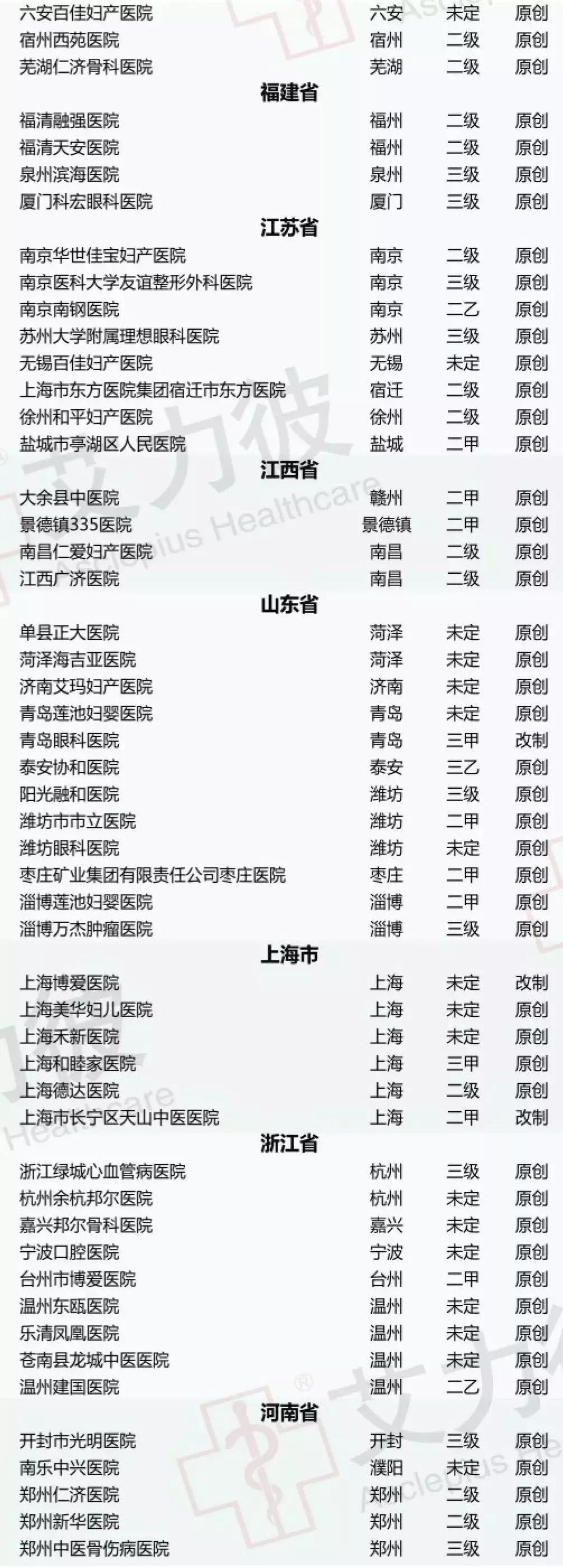 沈阳何氏眼科和爱尔眼科哪个最好,何氏眼科在国内排名