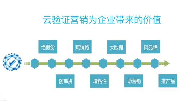 种在朋友圈的农产品，谁负责？