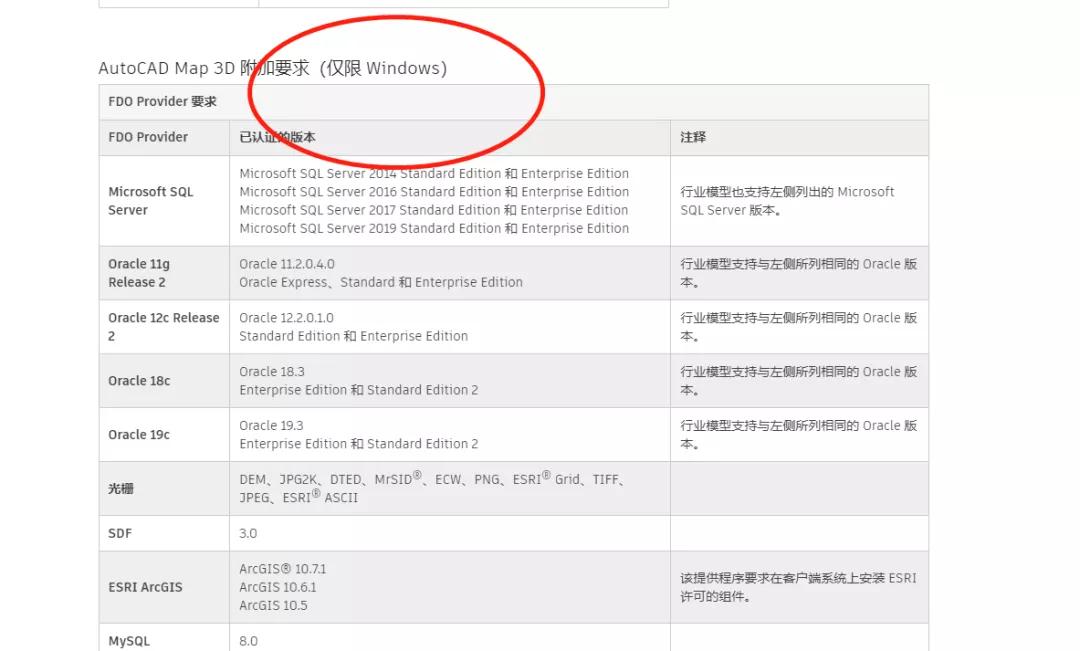上手了丐版MacBookPro之后,我发现它很强,但也有点菜