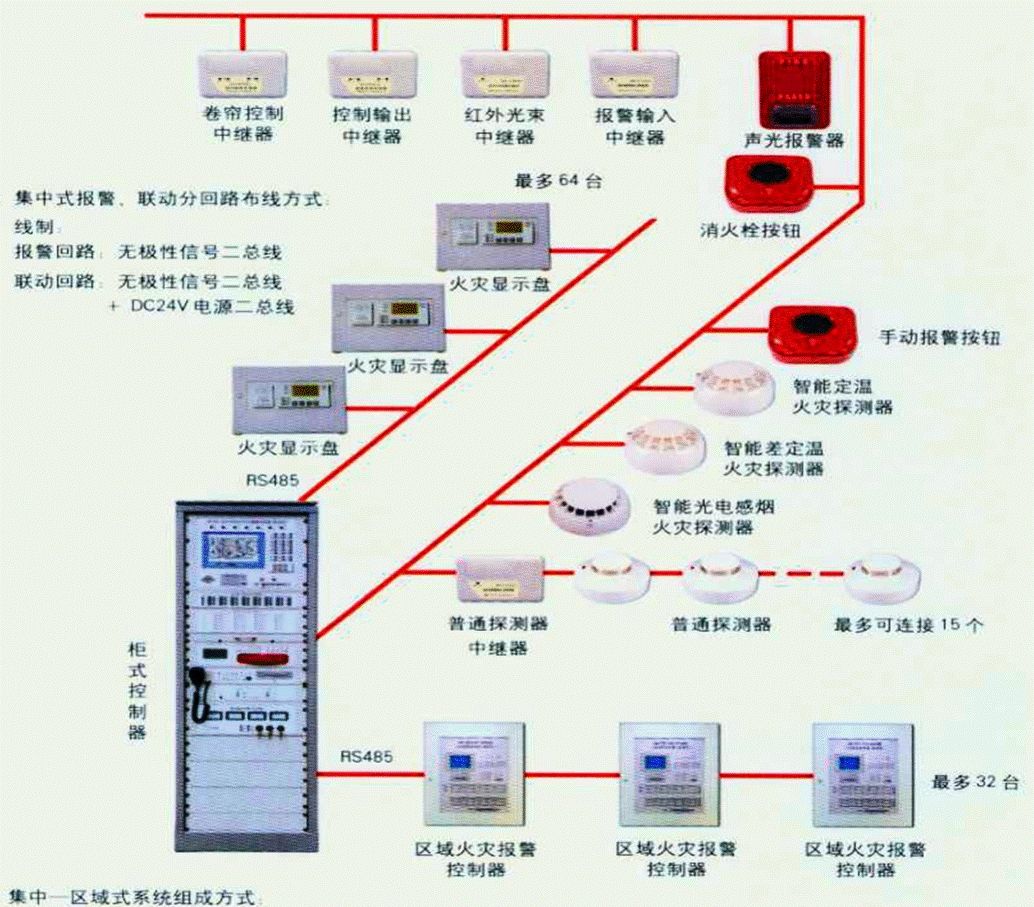 bim消防建模入门教学,bim机电消防基础