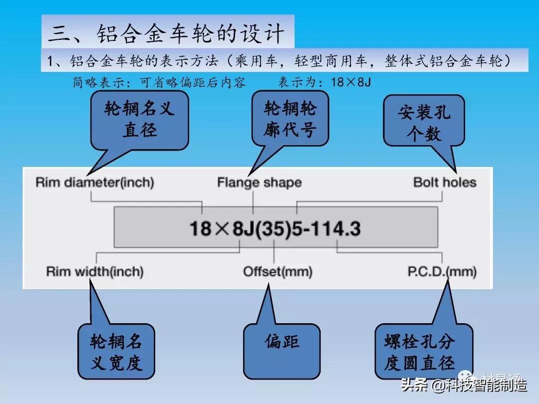 铝车轮制造全流程,汽车轮毂制造工艺