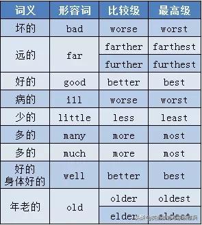 高考英语大纲规定的24个语法梳理(二)