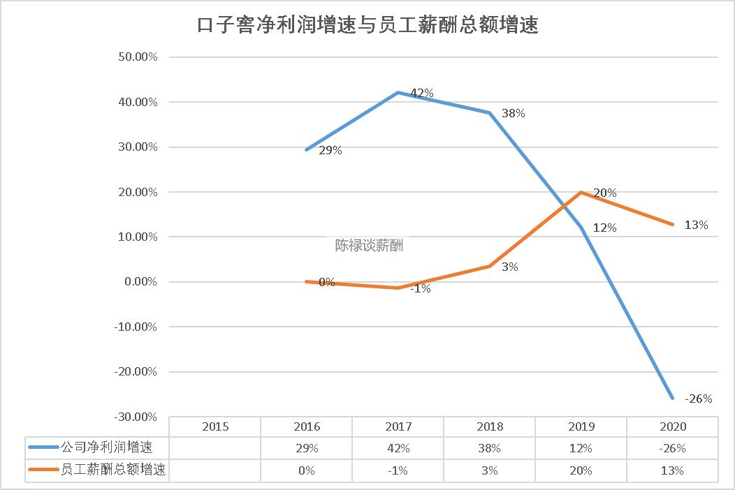 口子窖工资待遇,口子工资