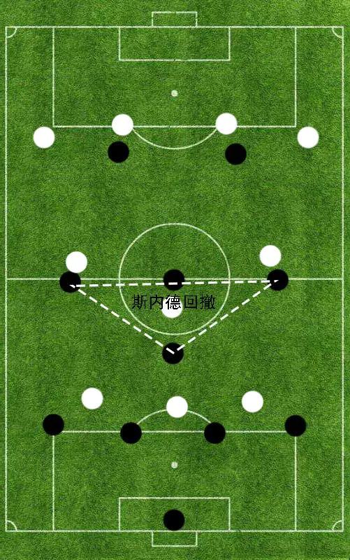 fifa手游41212阵型适合什么战术,国米死守4231阵型
