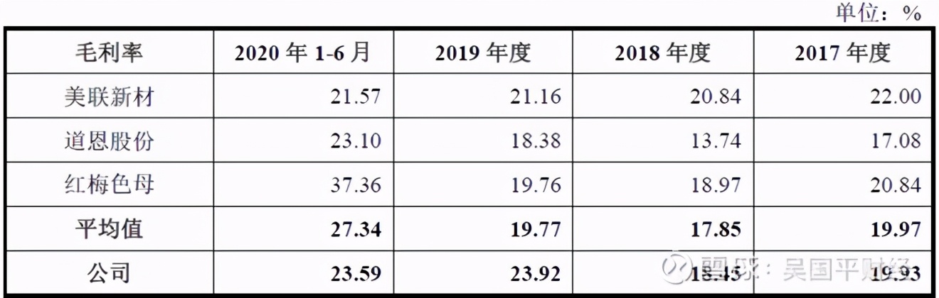 纤维母粒龙头企业宝丽迪,宝丽迪的母粒用在什么地方