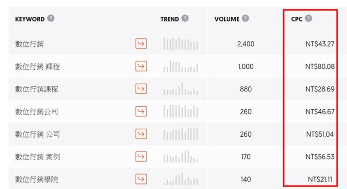 seo关键字优化实际效果,seo关键字怎么做