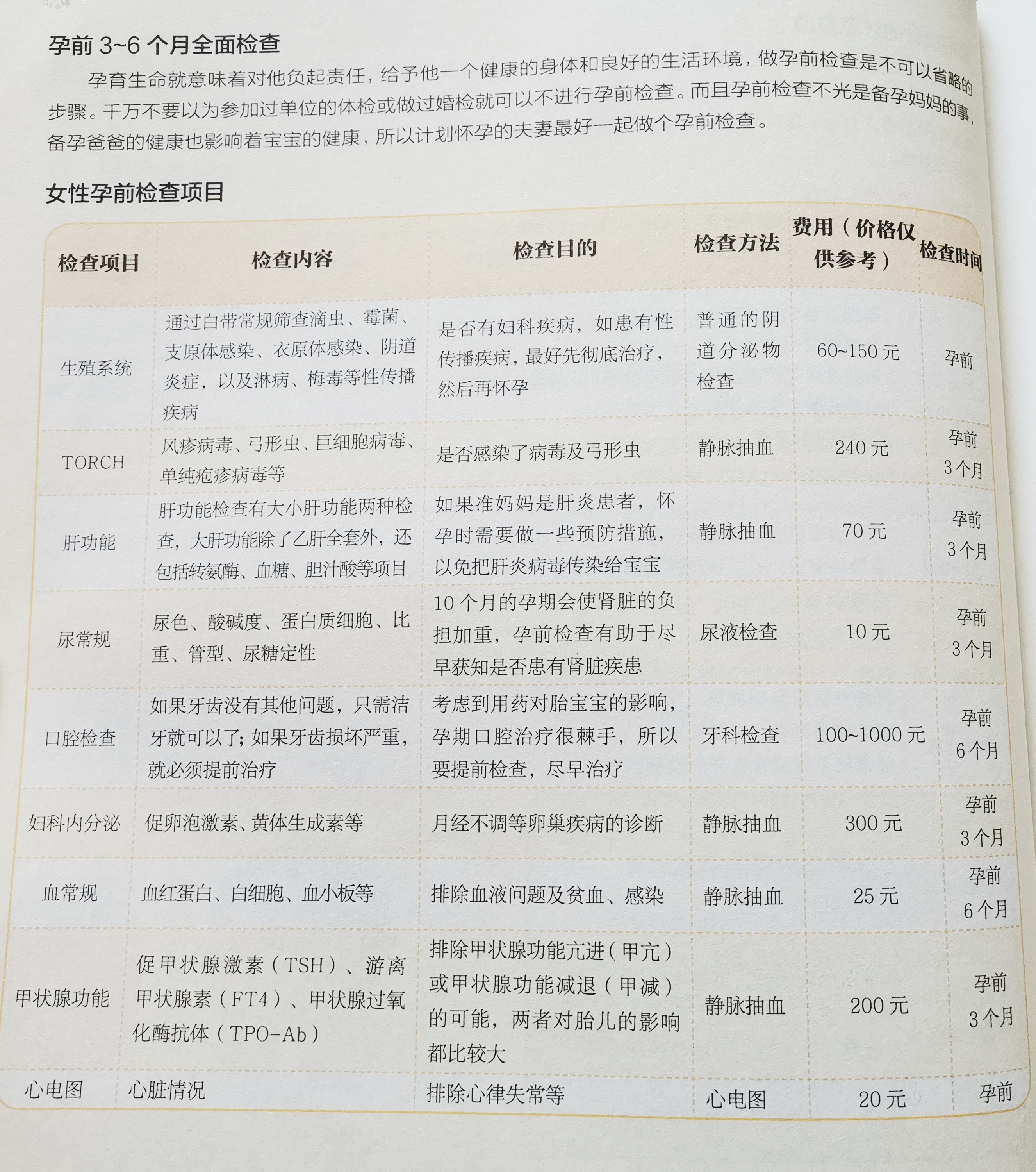 为了备孕真是做足了功课,为了备孕做了个手术