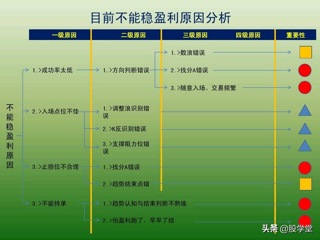 中国股市最新交易法,趋势交易法全套图解