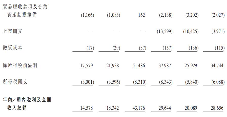 港股打新股票分析,港股打新20倍融资爆仓