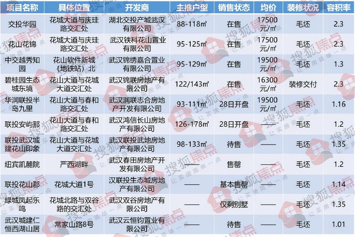 花山板块房子值得买吗,花山板块值得买吗