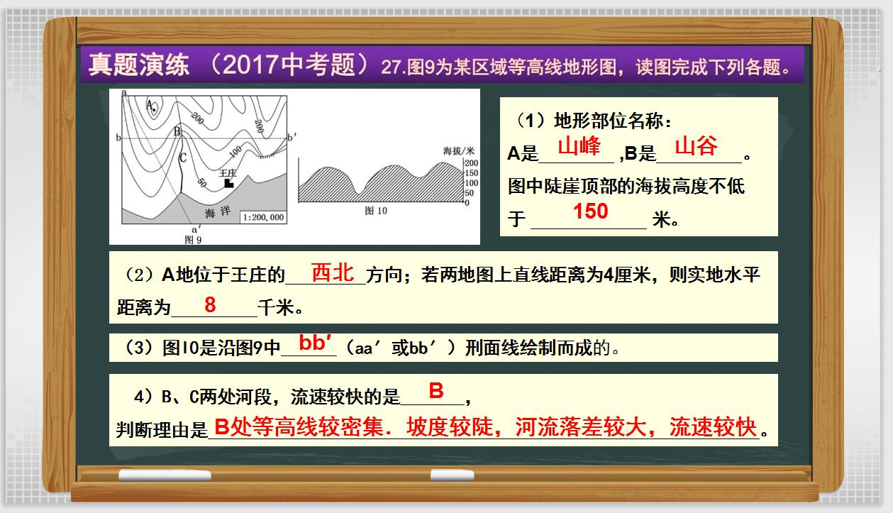 初中地理中考复习—地形图的判读PPT讲清地形图的所有知识