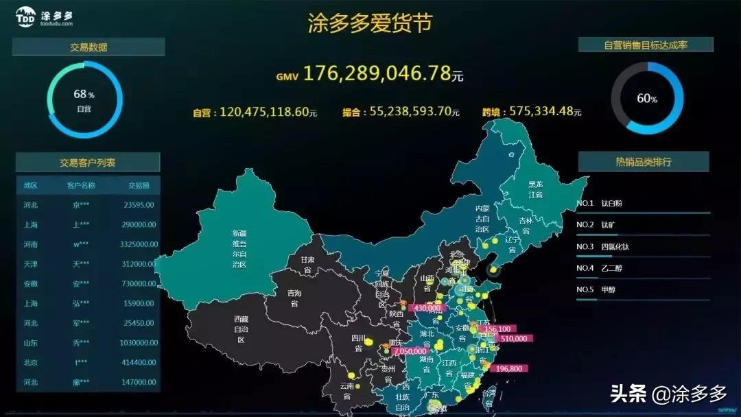 涂多多东海新材料,涂多多国联股份