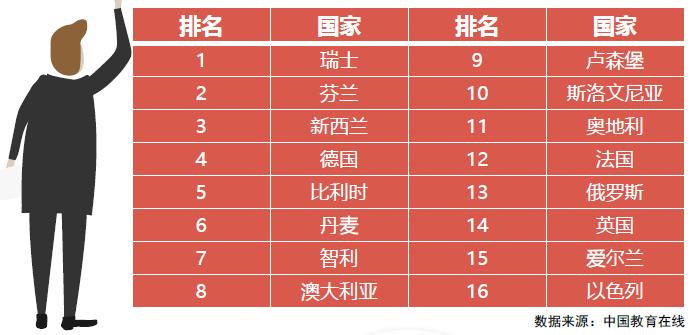 中职教育的行业风口,中职教育行业