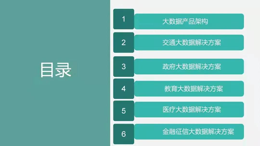 数字可视化平台,数字孪生可视化平台行业概括