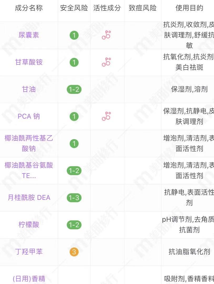 什么洗发水沐浴露好用还持久留香,温和不刺激易冲洗的沐浴露