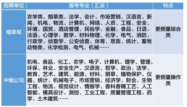 四川中烟工业必须要应届生吗,烟草局求职