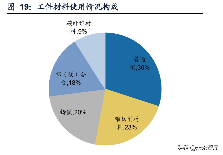 刀具机床的未来发展方向,中国机床刀具企业