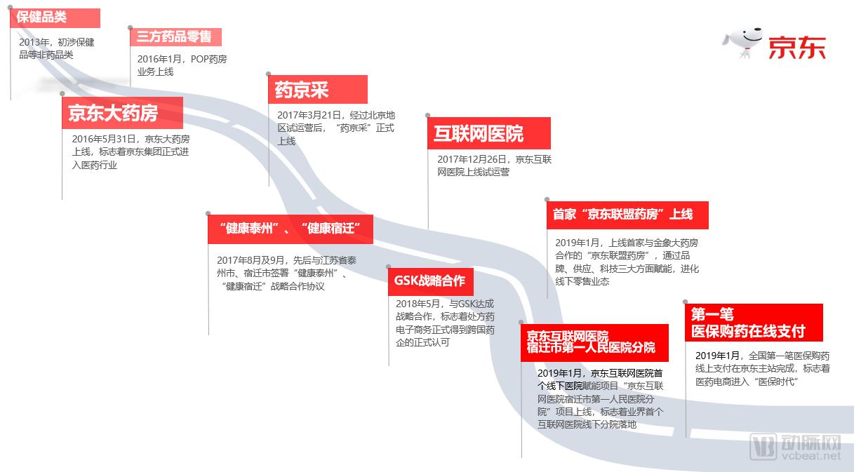 京东互联网医院多少钱,京东互联网医院内部