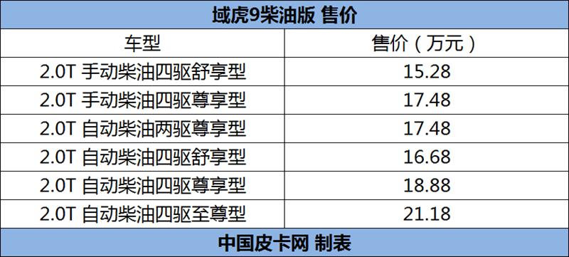 车子便宜四驱,车子便宜很多