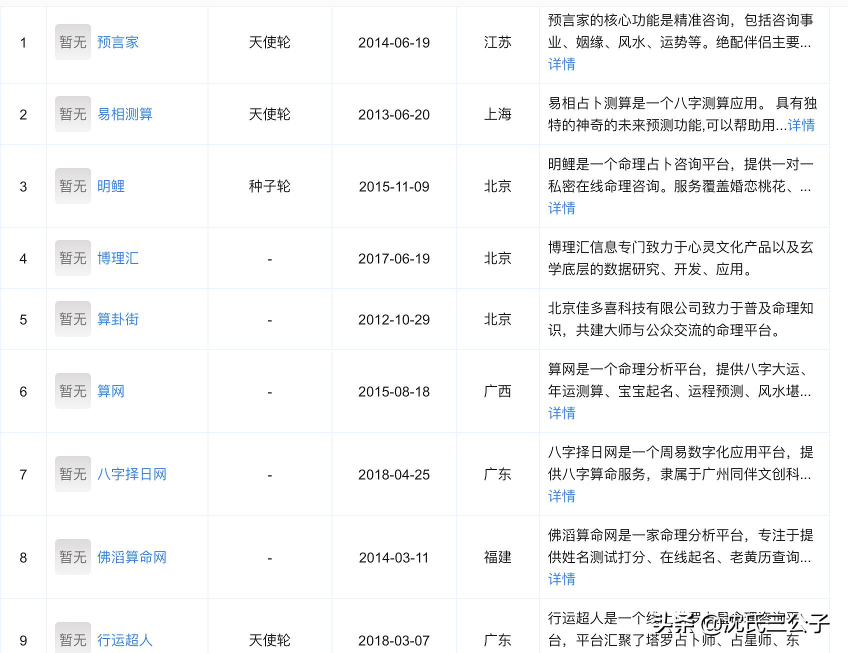 神棍局老板杨苗波,神棍局风水秘术